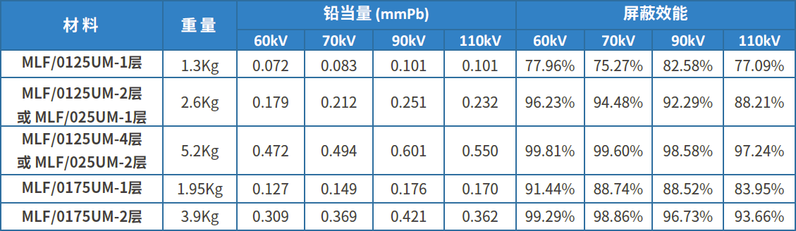 广州新莱福新材料股份有限公司