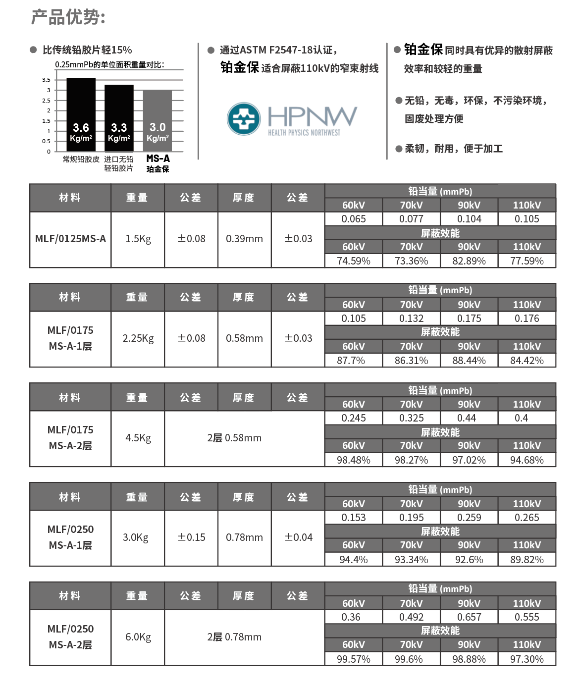 广州新莱福新材料股份有限公司