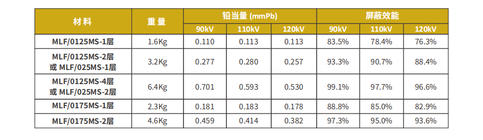 广州新莱福新材料股份有限公司