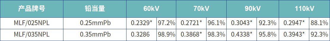 广州新莱福新材料股份有限公司