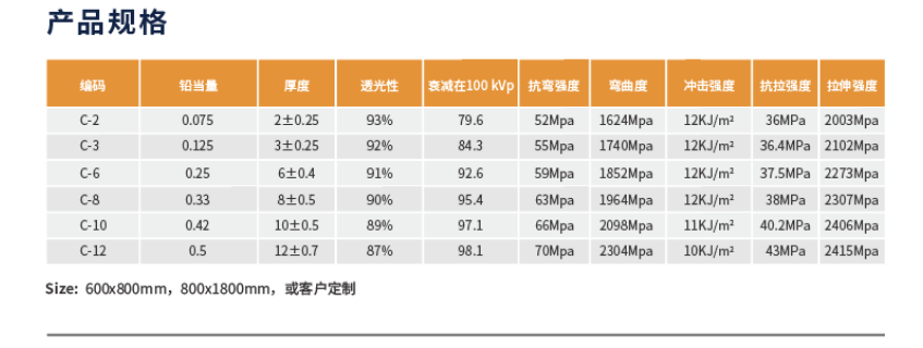 广州新莱福新材料股份有限公司