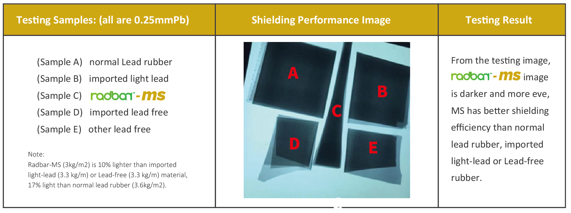 广州新莱福新材料股份有限公司