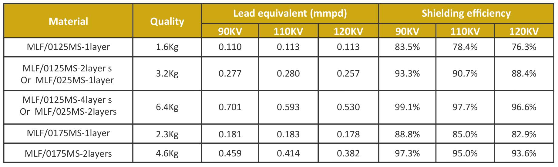 广州新莱福新材料股份有限公司