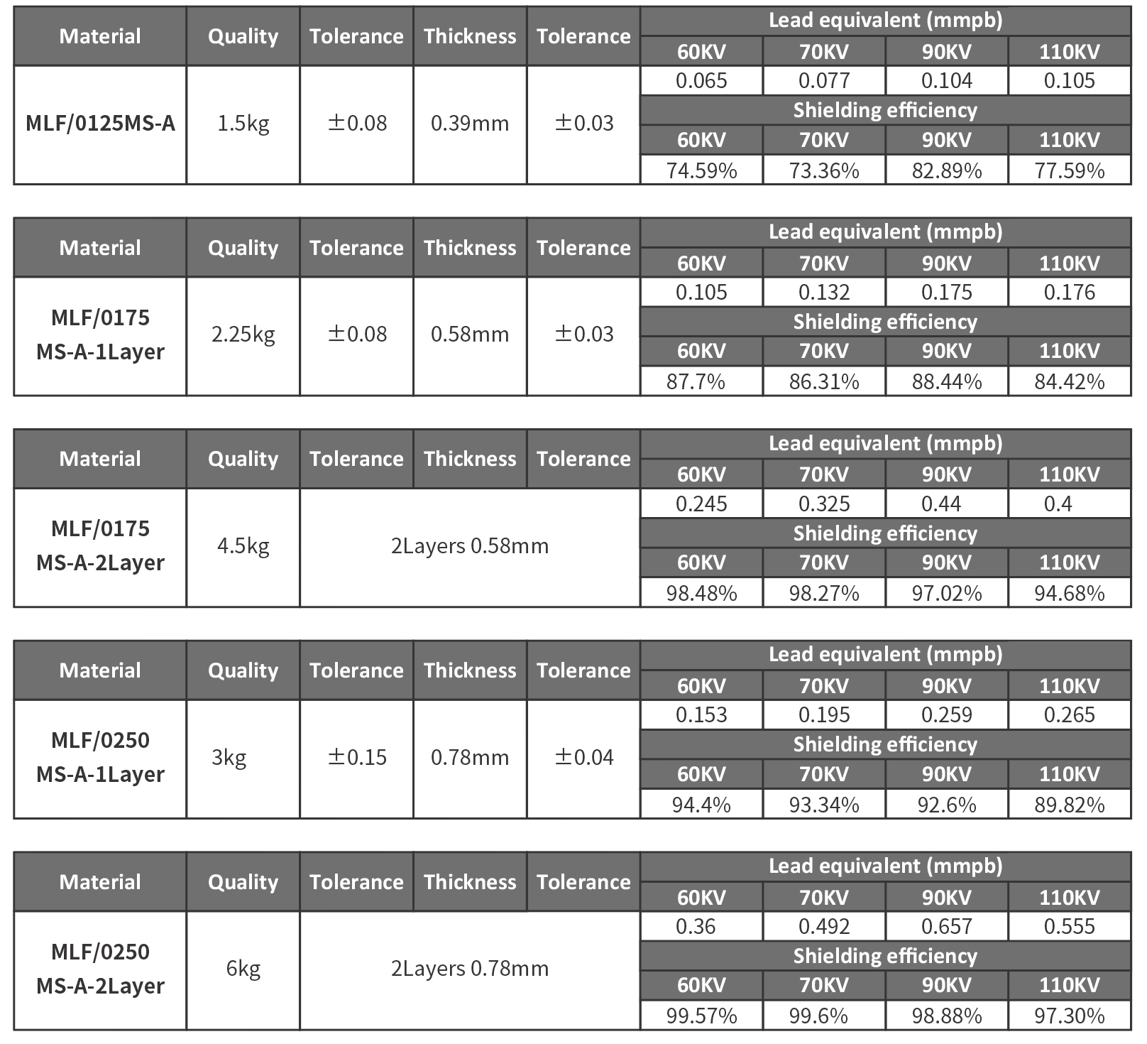 广州新莱福新材料股份有限公司