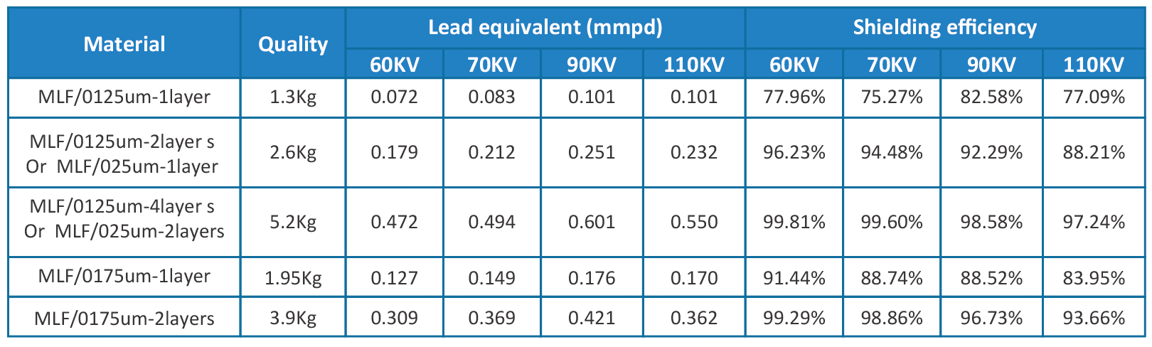 广州新莱福新材料股份有限公司
