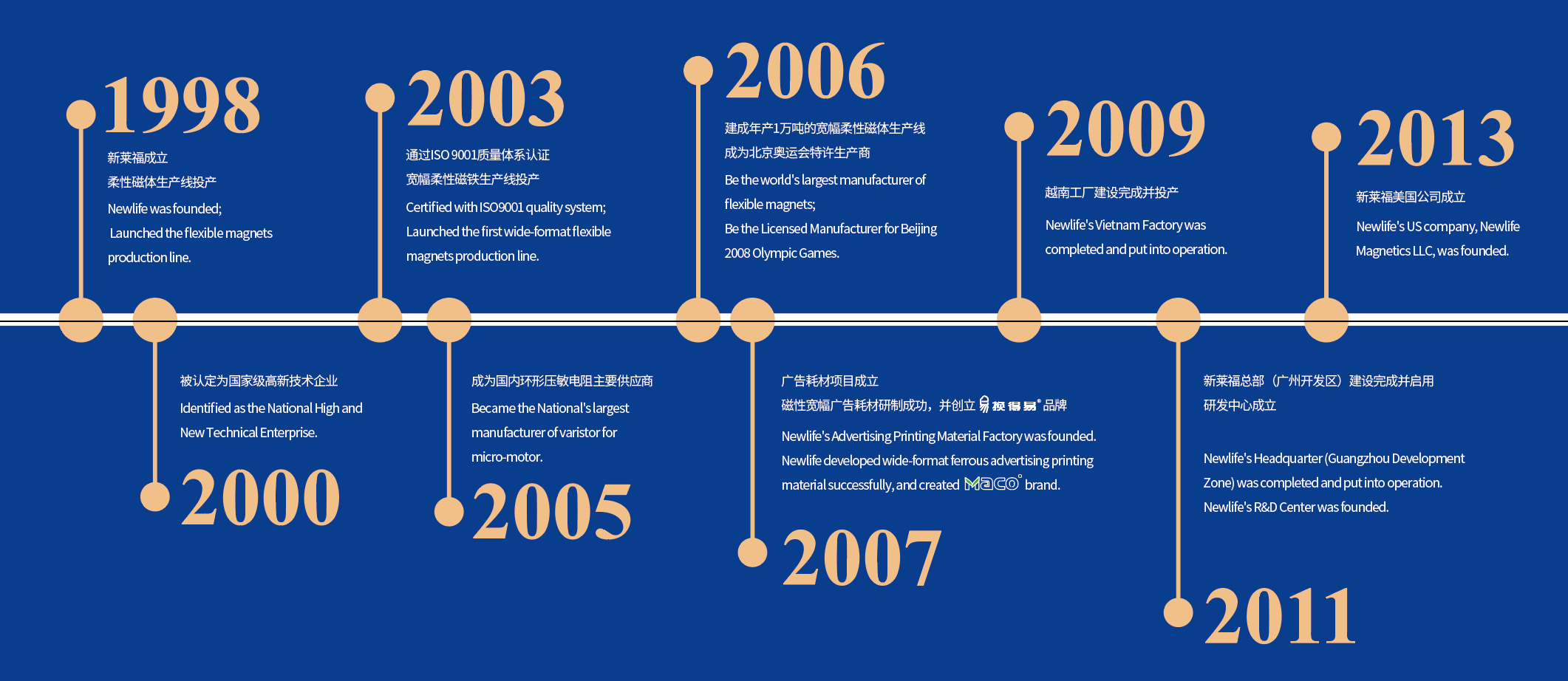 广州新莱福新材料股份有限公司