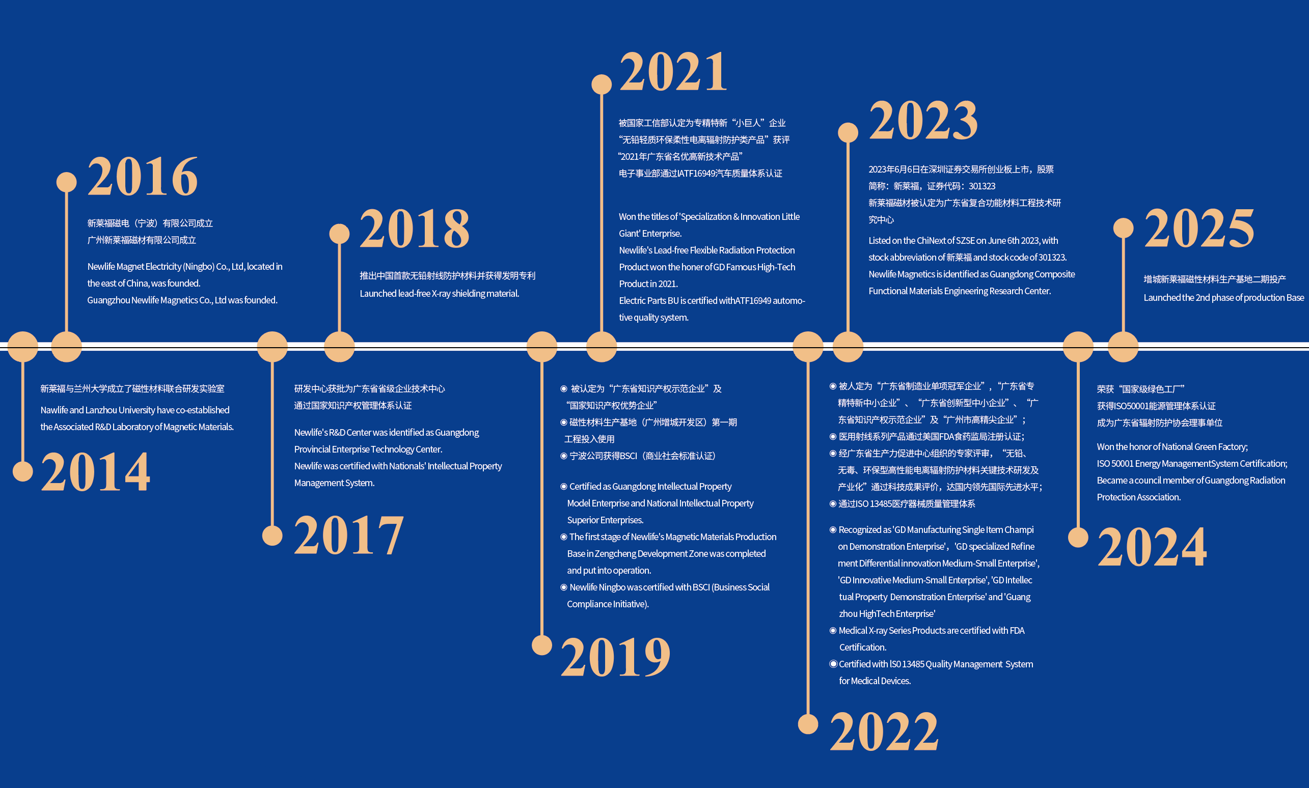 广州新莱福新材料股份有限公司