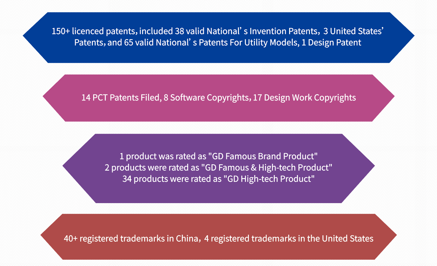 广州新莱福新材料股份有限公司